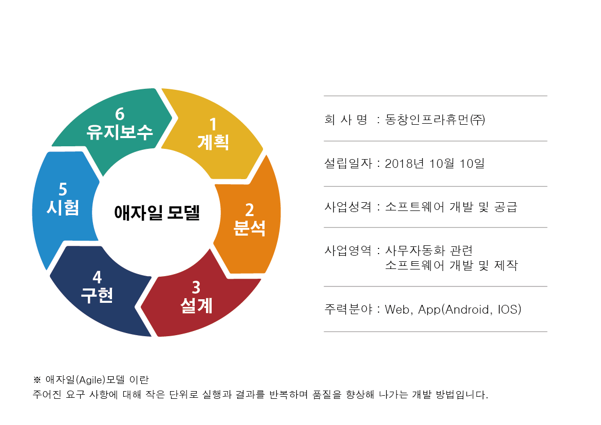 IT일반